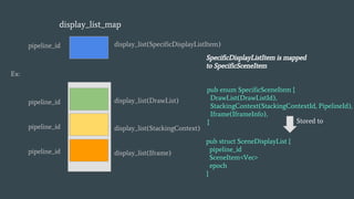 display_list_map
pipeline_id display_list(SpecificDisplayListItem)
pipeline_id display_list(DrawList)
Ex:
pipeline_id display_list(StackingContext)
pipeline_id display_list(Iframe)
pub enum SpecificSceneItem {
DrawList(DrawListId),
StackingContext(StackingContextId, PipelineId),
Iframe(IframeInfo),
}
pub struct SceneDisplayList {
pipeline_id
SceneItem<Vec>
epoch
}
SpecificDisplayListItem is mapped
to SpecificSceneItem
Stored to
 