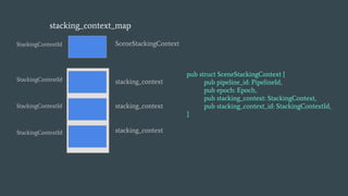 stacking_context_map
StackingContextId SceneStackingContext
stacking_context
stacking_context
stacking_context
pub struct SceneStackingContext {
pub pipeline_id: PipelineId,
pub epoch: Epoch,
pub stacking_context: StackingContext,
pub stacking_context_id: StackingContextId,
}
StackingContextId
StackingContextId
StackingContextId
 