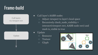 Frame::build
● Cull layer’s AABB nodes
○ Adjust viewport to layer’s local space
○ Recursively check_node_visibility->
intersect(viewport rect, AABB node rect) and
mark is_visible to true
● Update
○ Resource
○ Texture
○ Glyph
Cull layers
via viewport rect
Update
 