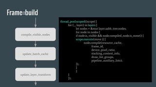 Frame::build
● compile_visible_nodes
○ Thread_pool.scoped
○ Node_compiler uses BatchBuilder to batch draw list
(same texture, color)
(batch.rs:add_rectangle)
● update_batch_cache
○ Because some vertex buffers are modified after
batching, pending them to update
● update_layer_transforms
○ Update child layer’s world transform and viewport
to the world space
compile_visible_nodes
update_batch_cache
update_layer_transform
thread_pool.scoped(|scope| {
for (_, layer) in layers {
let nodes = &mut layer.aabb_tree.nodes;
for node in nodes {
if node.is_visible && node.compiled_node.is_none() {
scope.execute(move || {
node.compile(resource_cache,
frame_id,
device_pixel_ratio,
stacking_context_info,
draw_list_groups,
pipeline_auxiliary_lists);
});
}
}
}
});
 