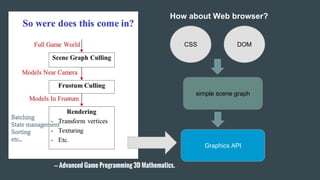 --- Advanced Game Programming 3D Mathematics.
Graphics API
How about Web browser?
CSS DOM
simple scene graph
Batching
State management
Sorting
etc...
 