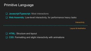 Primitive Language
❏ Javascript/Typescript: Most interactions
❏ Web Assembly: Low-level interactivity, for performance heavy tasks
❏ HTML: Structure and layout
❏ CSS: Formatting and slight interactivity with animations
Interactivity
Layout & Aesthetics
 