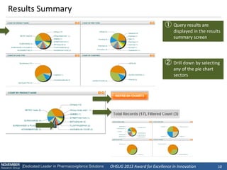 OHSUG 2013 Award for Excellence in Innovation 
10 
Results Summary 
①Query results are displayed in the results summary screen 
②Drill down by selecting any of the pie chart sectors  