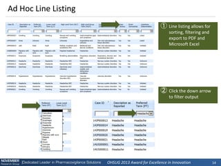 OHSUG 2013 Award for Excellence in Innovation 
14 
Ad Hoc Line Listing 
①Line listing allows for sorting, filtering and export to PDF and Microsoft Excel 
②Click the down arrow to filter output  