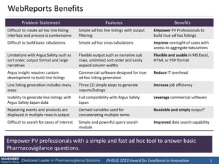 OHSUG 2013 Award for Excellence in Innovation 
5 
WebReports Benefits 
Problem Statement 
Features 
Benefits 
Difficult to create ad hoc line listing interface and process is cumbersome 
Simple ad hoc line listings with output filtering 
Empower PV Professionals to build true ad hoc listings 
Difficult to build basic tabulations 
Simple ad hoc cross tabulations 
Improve oversight of cases with access to aggregate tabulations 
Limitations with Argus Safety such as sort order, output format and large narratives 
Flexible output such as narrative sub rows, unlimited sort order and easily expand column widths 
Flexible and usable in MS Excel, HTML or PDF format 
Argus Insight requires custom development to build line listings 
Commercial software designed for true ad hoc listing generation 
Reduce IT overhead 
Line listing generation includes many steps 
Three (3) simple steps to generate reports/listings 
Increase job efficiency 
Inability to generate line listings with Argus Safety Japan data 
Full compatibility with Argus Safety Japan 
Leverage commercial software 
Repeating events and products are displayed in multiple rows in output 
Derived variables used for concatenating multiple terms 
Readable and simply output* 
Difficult to search for cases of interest 
Simple and powerful query search module 
Improved data search capability 
Empower PV professionals with a simple and fast ad hoc tool to answer basic Pharmacovigilance questions.  