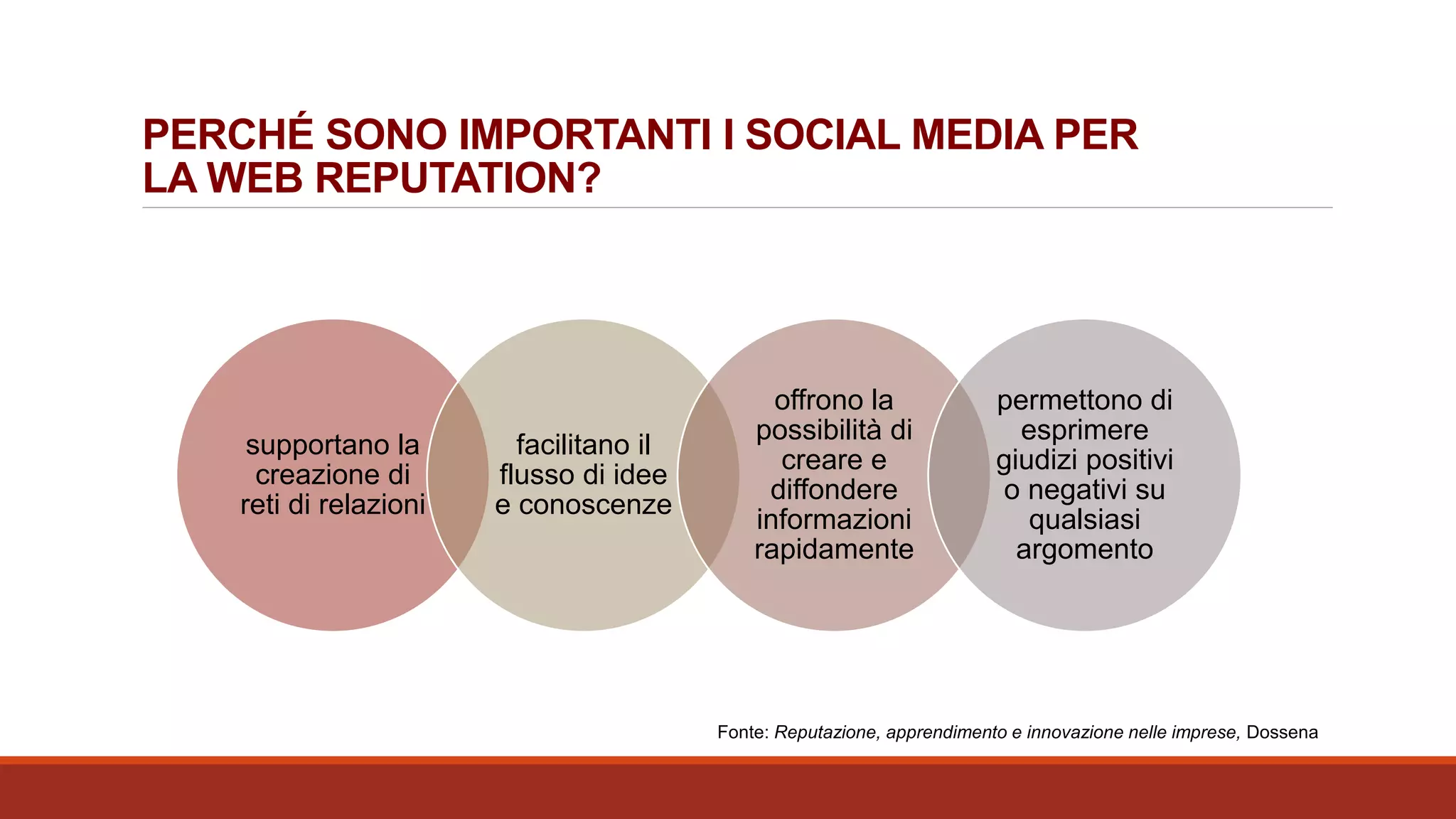 PERCHÉ SONO IMPORTANTI I SOCIAL MEDIA PER
LA WEB REPUTATION?
supportano la
creazione di
reti di relazioni
facilitano il
flusso di idee
e conoscenze
offrono la
possibilità di
creare e
diffondere
informazioni
rapidamente
permettono di
esprimere
giudizi positivi
o negativi su
qualsiasi
argomento
Fonte: Reputazione, apprendimento e innovazione nelle imprese, Dossena
 