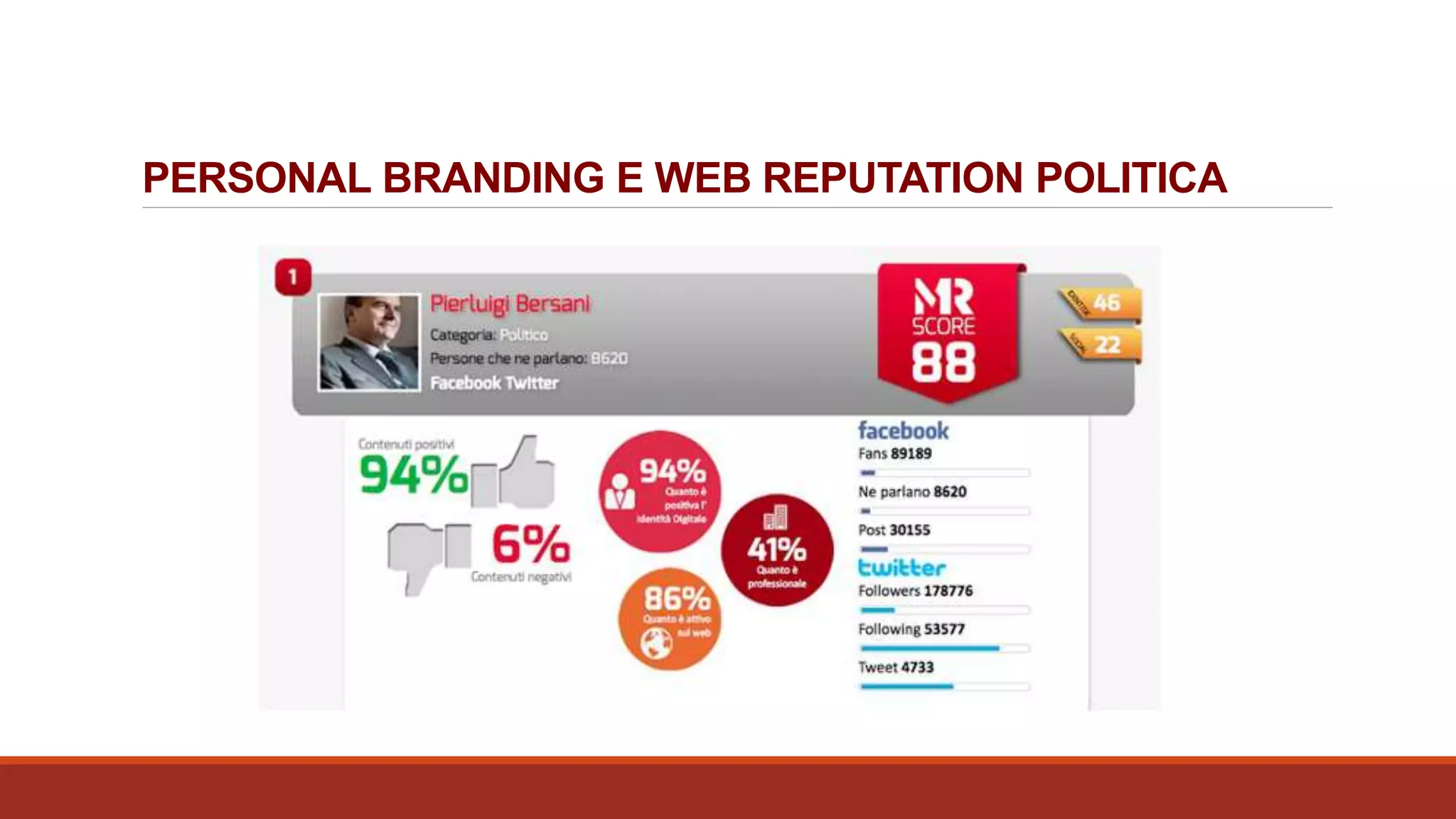 PERSONAL BRANDING E WEB REPUTATION POLITICA
 