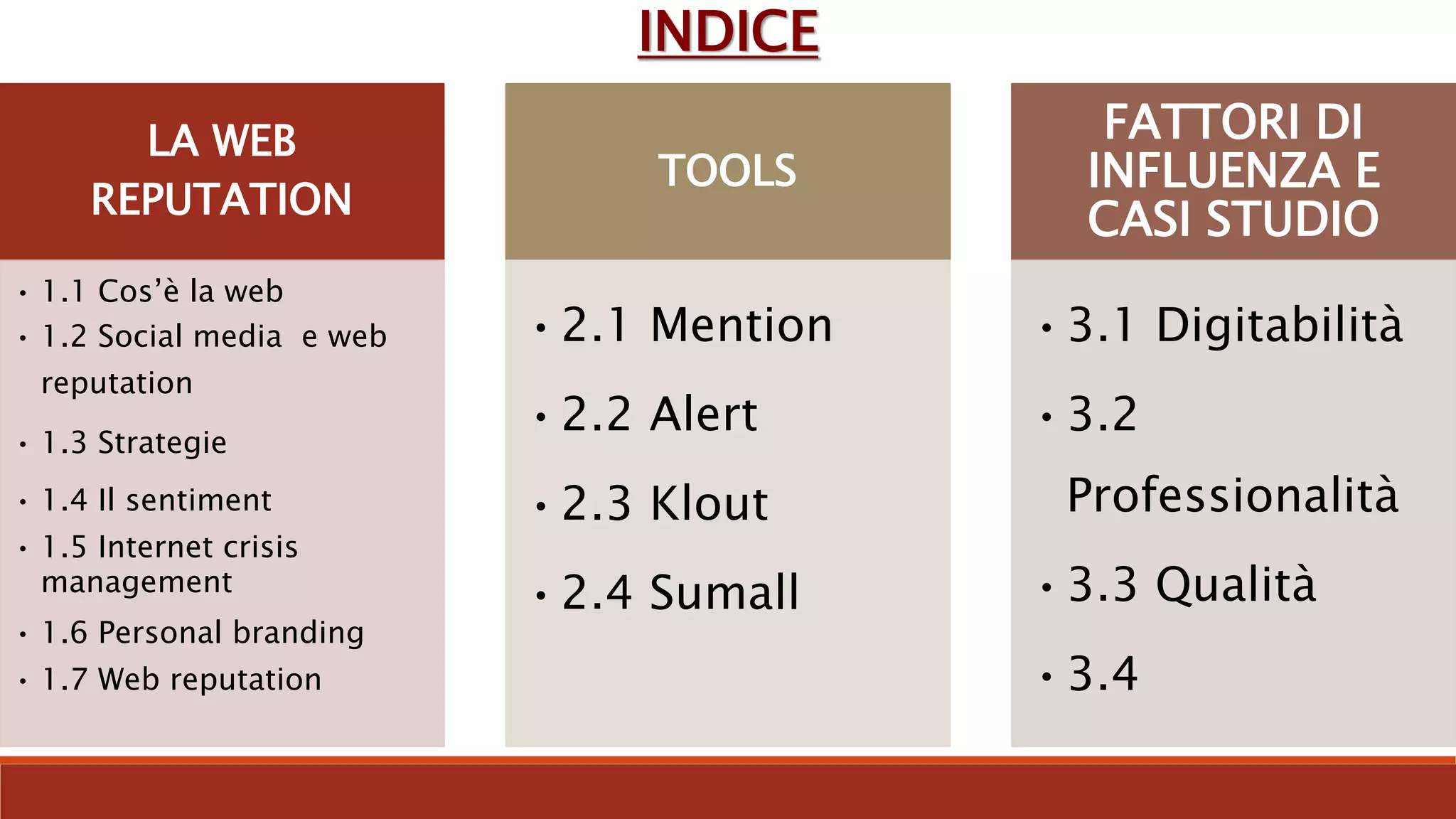 INDICE
LA WEB
REPUTATION
• 1.1 Cos’è la web
• 1.2 Social media e web
reputation
• 1.3 Strategie
• 1.4 Il sentiment
• 1.5 Internet crisis
management
• 1.6 Personal branding
• 1.7 Web reputation
TOOLS
•2.1 Mention
•2.2 Alert
•2.3 Klout
•2.4 Sumall
FATTORI DI
INFLUENZA E
CASI STUDIO
•3.1 Digitabilità
•3.2
Professionalità
•3.3 Qualità
•3.4
 