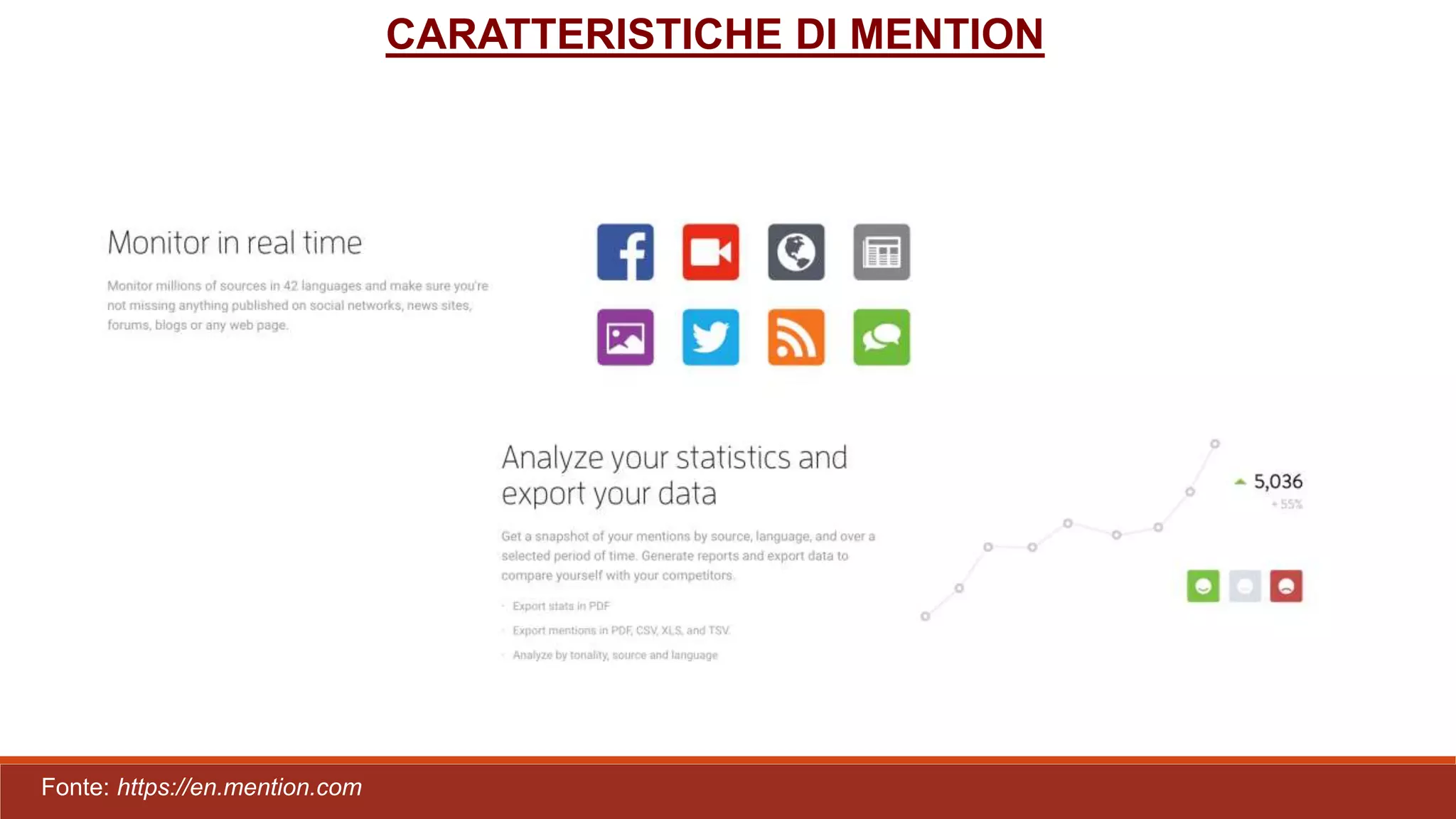 CARATTERISTICHE DI MENTION
Fonte: https://en.mention.com
 