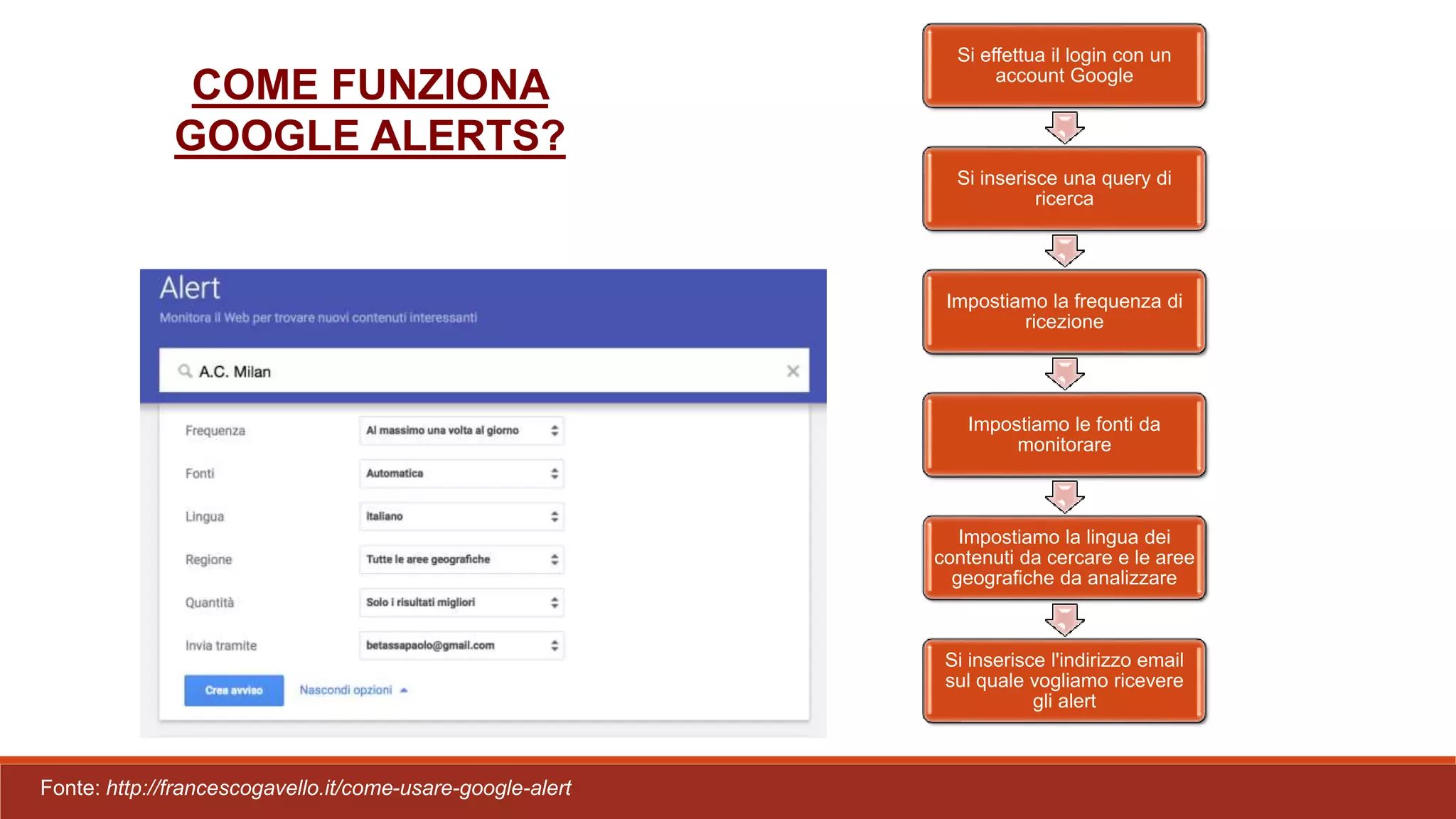 COME FUNZIONA
GOOGLE ALERTS?
Si effettua il login con un
account Google
Si inserisce una query di
ricerca
Impostiamo la frequenza di
ricezione
Impostiamo le fonti da
monitorare
Impostiamo la lingua dei
contenuti da cercare e le aree
geografiche da analizzare
Si inserisce l'indirizzo email
sul quale vogliamo ricevere
gli alert
Fonte: http://francescogavello.it/come-usare-google-alert
 