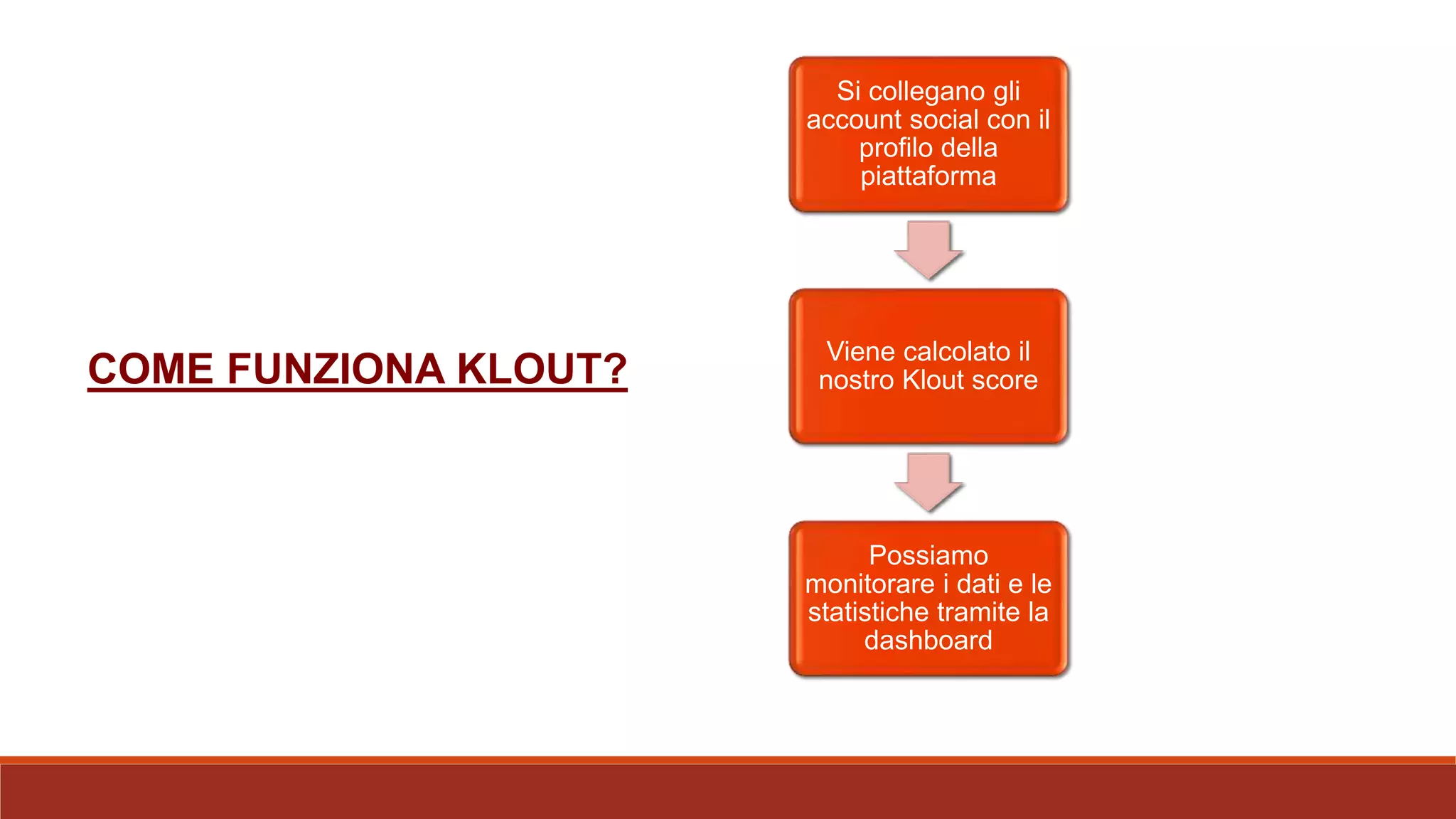 COME FUNZIONA KLOUT?
Si collegano gli
account social con il
profilo della
piattaforma
Viene calcolato il
nostro Klout score
Possiamo
monitorare i dati e le
statistiche tramite la
dashboard
 