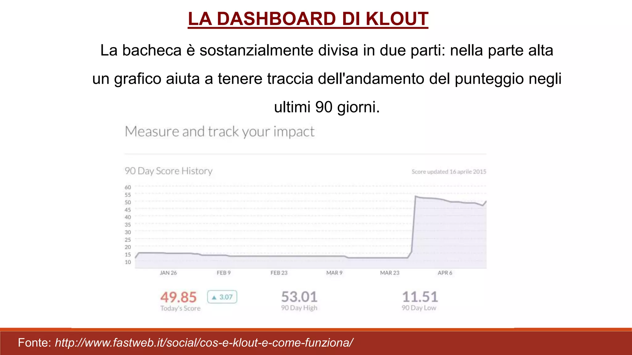 La bacheca è sostanzialmente divisa in due parti: nella parte alta
un grafico aiuta a tenere traccia dell'andamento del punteggio negli
ultimi 90 giorni.
LA DASHBOARD DI KLOUT
Fonte: http://www.fastweb.it/social/cos-e-klout-e-come-funziona/
 
