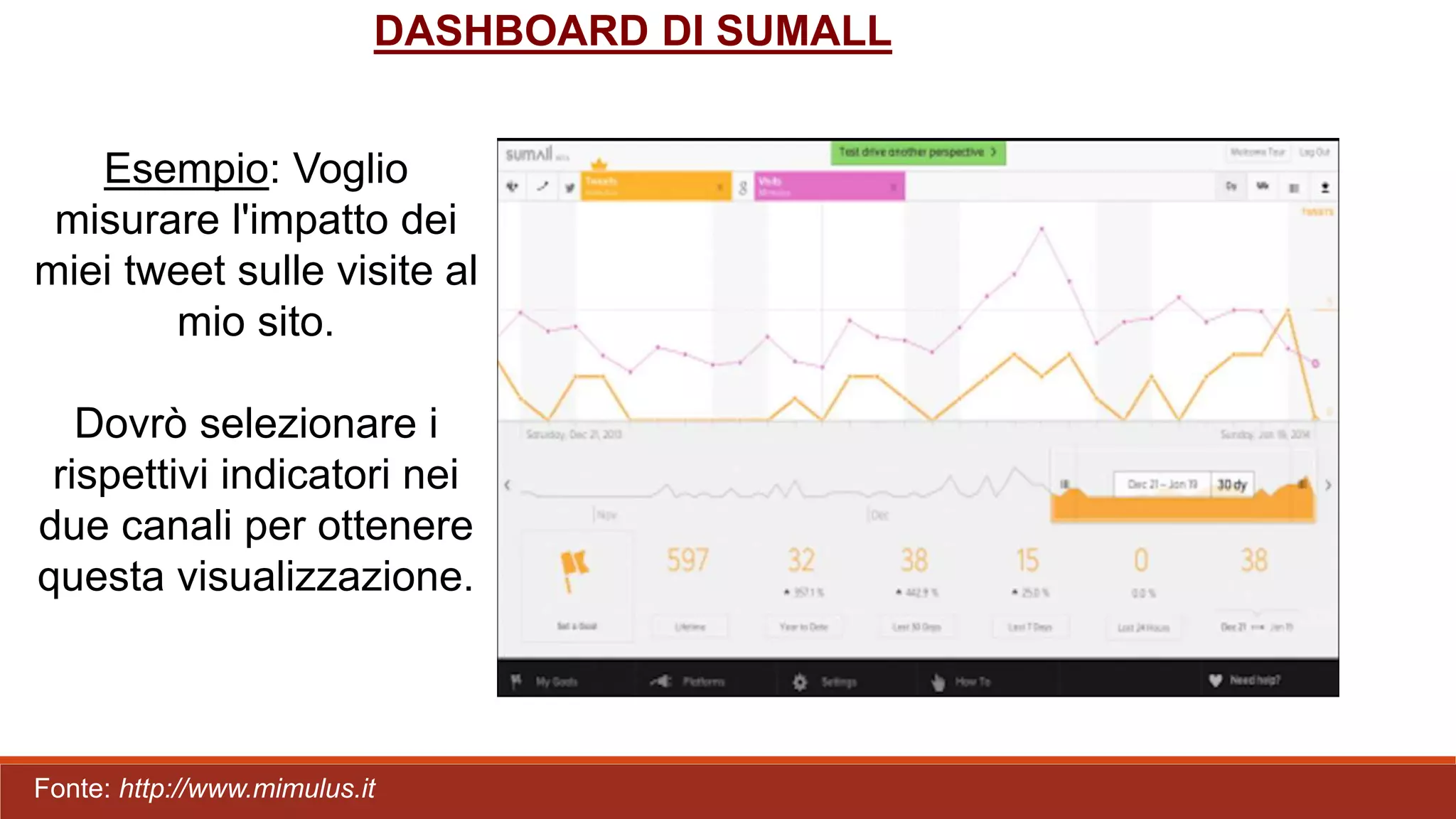 Esempio: Voglio
misurare l'impatto dei
miei tweet sulle visite al
mio sito.
Dovrò selezionare i
rispettivi indicatori nei
due canali per ottenere
questa visualizzazione.
DASHBOARD DI SUMALL
Fonte: http://www.mimulus.it
 