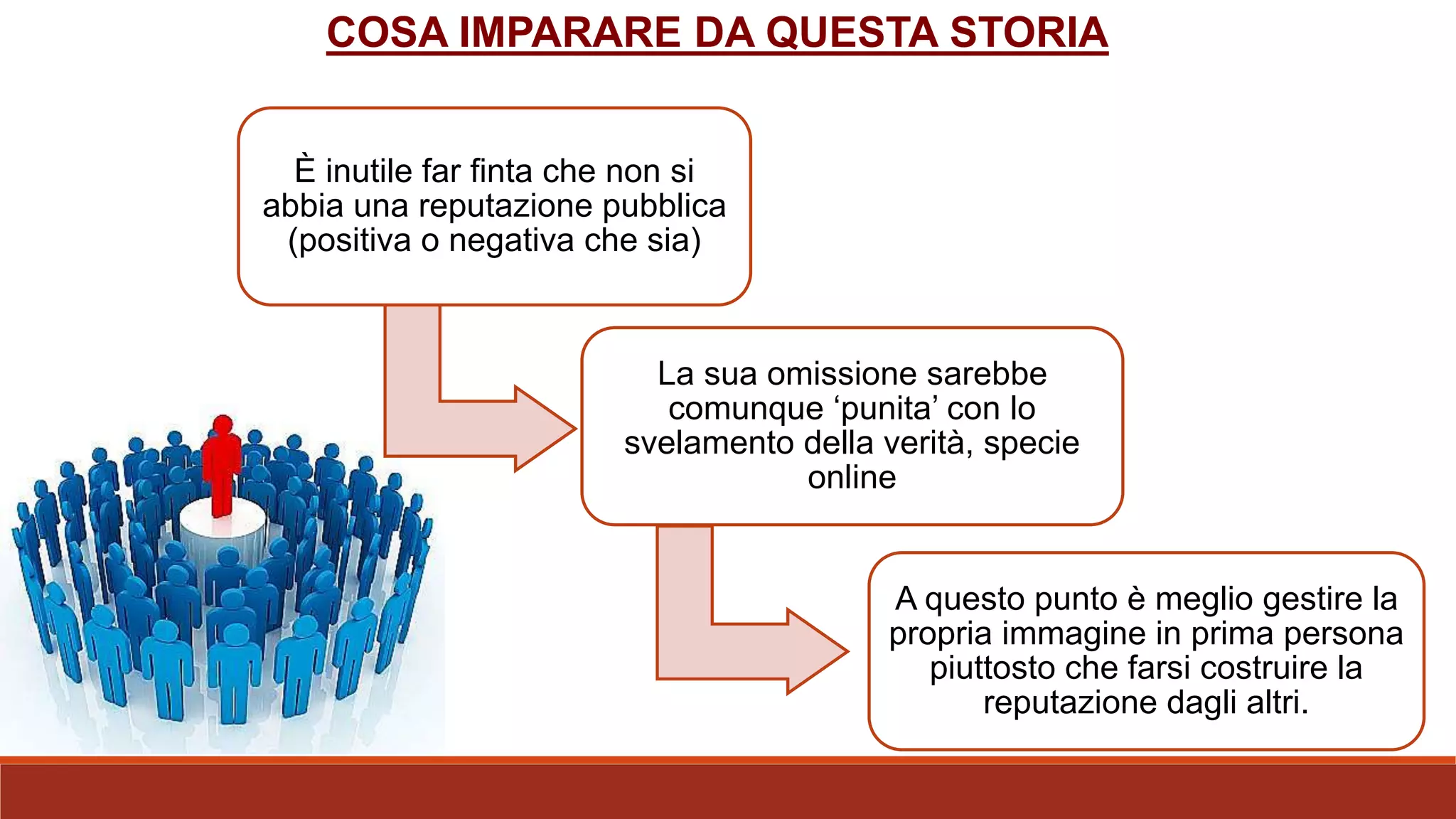 COSA IMPARARE DA QUESTA STORIA
È inutile far finta che non si
abbia una reputazione pubblica
(positiva o negativa che sia)
La sua omissione sarebbe
comunque ‘punita’ con lo
svelamento della verità, specie
online
A questo punto è meglio gestire la
propria immagine in prima persona
piuttosto che farsi costruire la
reputazione dagli altri.
 