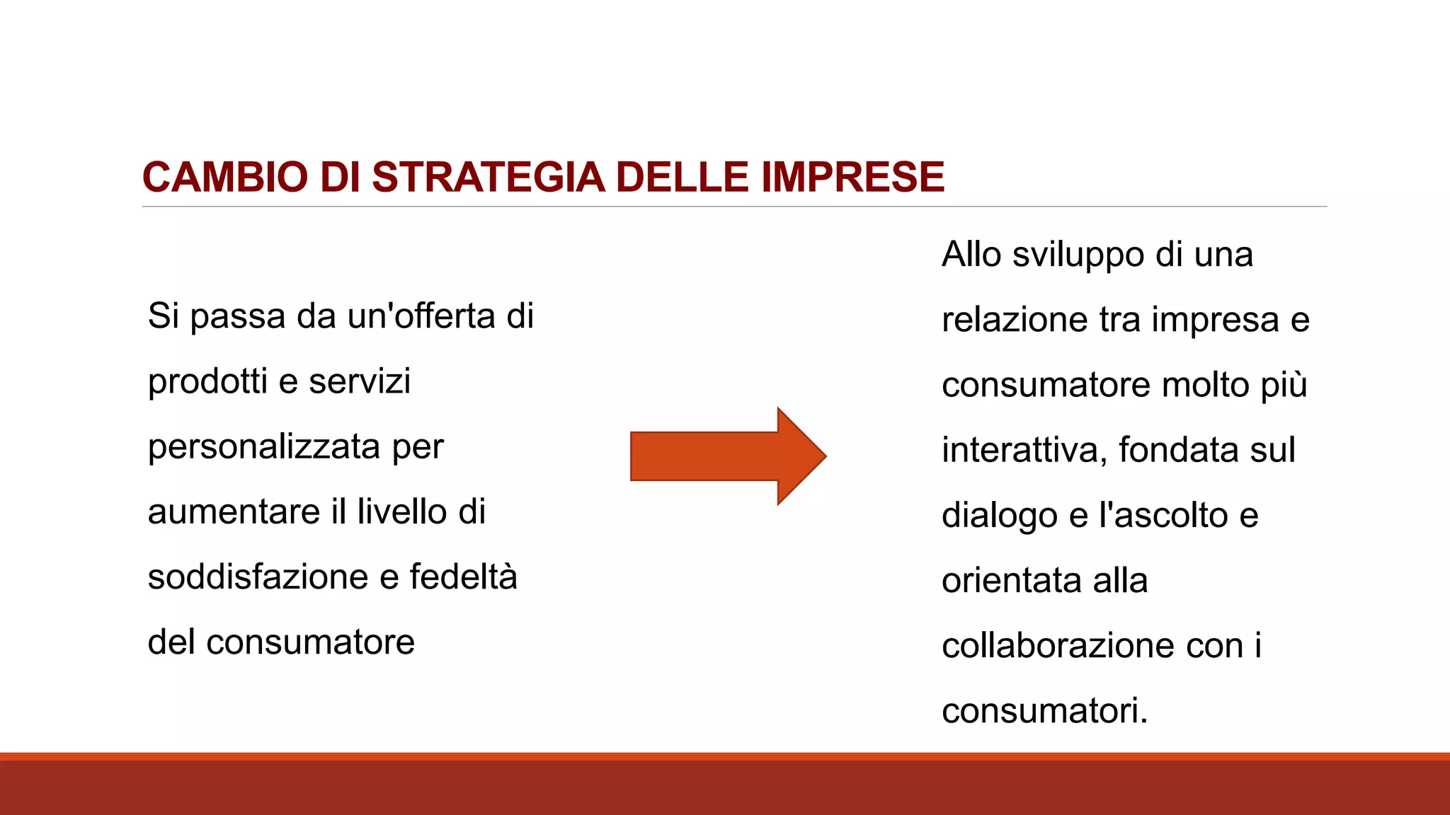 CAMBIO DI STRATEGIA DELLE IMPRESE
Si passa da un'offerta di
prodotti e servizi
personalizzata per
aumentare il livello di
soddisfazione e fedeltà
del consumatore
Allo sviluppo di una
relazione tra impresa e
consumatore molto più
interattiva, fondata sul
dialogo e l'ascolto e
orientata alla
collaborazione con i
consumatori.
 