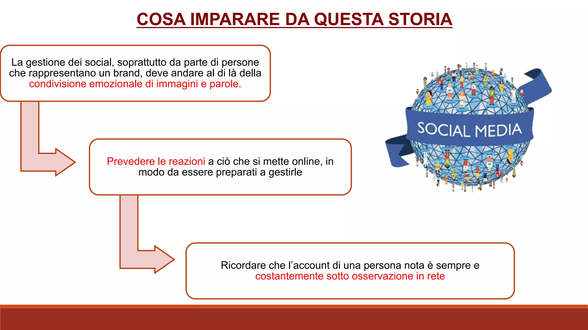 COSA IMPARARE DA QUESTA STORIA
La gestione dei social, soprattutto da parte di persone
che rappresentano un brand, deve andare al di là della
condivisione emozionale di immagini e parole.
Prevedere le reazioni a ciò che si mette online, in
modo da essere preparati a gestirle
Ricordare che l’account di una persona nota è sempre e
costantemente sotto osservazione in rete
 