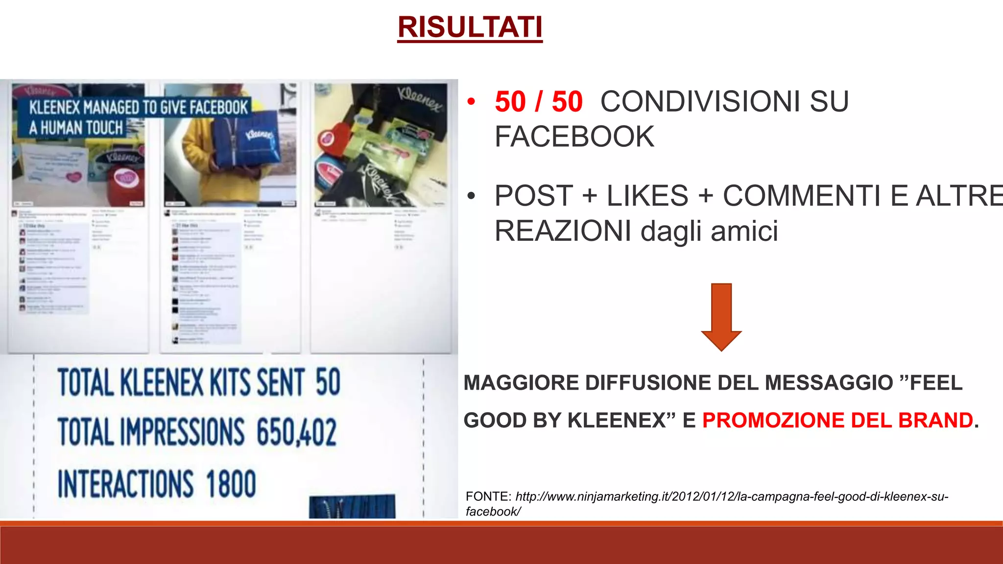 • 50 / 50 CONDIVISIONI SU
FACEBOOK
• POST + LIKES + COMMENTI E ALTRE
REAZIONI dagli amici
RISULTATI
MAGGIORE DIFFUSIONE DEL MESSAGGIO ”FEEL
GOOD BY KLEENEX” E PROMOZIONE DEL BRAND.
FONTE: http://www.ninjamarketing.it/2012/01/12/la-campagna-feel-good-di-kleenex-su-
facebook/
 