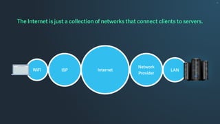 Network
Provider
InternetISPWiFi
The Internet is just a collection of networks that connect clients to servers.
LAN
 