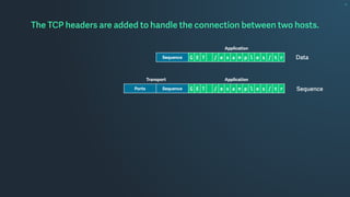 The TCP headers are added to handle the connection between two hosts.
Application
Sequence G E T / e x a m p l e s / t r
Transport Application
Ports Sequence G E T / e x a m p l e s / t r
Data
Sequence
 