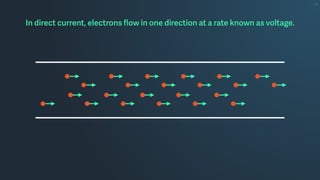 In direct current, electrons ﬂow in one direction at a rate known as voltage.
 