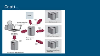 Web (HTTP) request to response life cycle | PPTX | Computer Networking ...