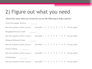 2) Figure out what you need
About how many times per month do you use the following to help a patron:

Access Newspaper Archives         ________

Rate the usefulness of this resource:   not useful 1 2 3 4 5 6 7 8 9 10 very useful

Biography Resource Center         ________

Rate the usefulness of this resource:   not useful 1 2 3 4 5 6 7 8 9 10 very useful

Britannic Reference Center       ________

Rate the usefulness of this resource:   not useful 1 2 3 4 5 6 7 8 9 10 very useful

Career Cruising       ________

Rate the usefulness of this resource:   not useful 1 2 3 4 5 6 7 8 9 10 very useful

CultureGrams        ________

Rate the usefulness of this resource:   not useful 1 2 3 4 5 6 7 8 9 10 very useful
 