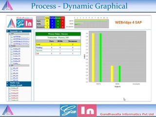 Process - Dynamic Graphical
 