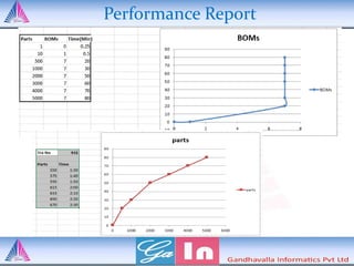 Performance Report
 