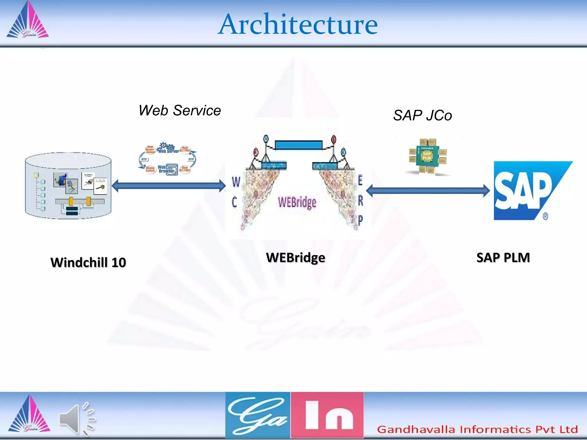 Architecture
Windchill 10Windchill 10
Web Service
WEBridgeWEBridge
SAP JCo
SAP PLMSAP PLM
 