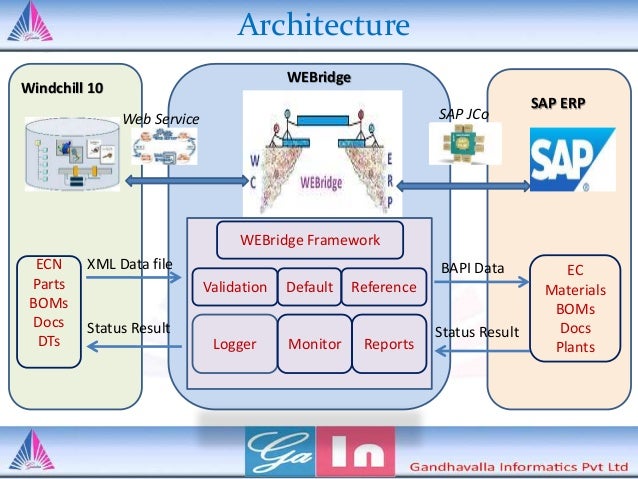 WEBridge 4 SAP V1.0 (RTM) on 11/11 of 2014