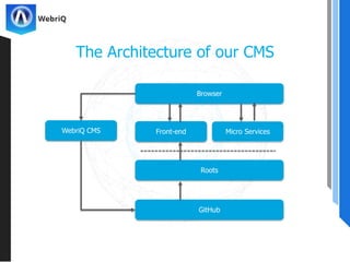 The Architecture of our CMS
Browser
Front-end
Roots
GitHub
Micro ServicesWebriQ CMS
 