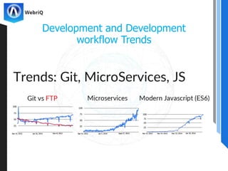 Development and Development
workflow Trends
 