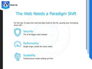 For the last 15 years the web has been built on the fly, causing ever increasing
issue with:
Security
7% of all legacy sites hacked
Performance
Single origin, builds for every visitor
Scalability
Infrastructure needs scaling up front
The Web Needs a Paradigm Shift
 
