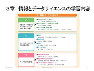 ３章 情報とデータサイエンスの学習内容
2021/1/19 2020 kubo yukio 15
 