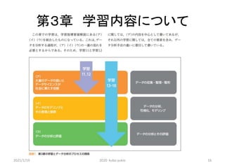 第３章 学習内容について
2021/1/19 2020 kubo yukio 16
 