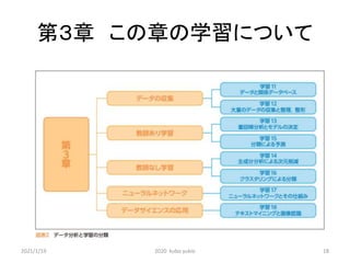 第３章 この章の学習について
2021/1/19 2020 kubo yukio 18
 