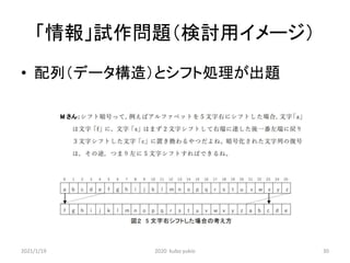 「情報」試作問題（検討用イメージ）
• 配列（データ構造）とシフト処理が出題
2021/1/19 2020 kubo yukio 30
 