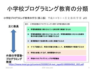 小学校プログラミング教育の分類
https://www.mext.go.jp/content/20200214-mxt_jogai02-000004962_002.pdf
小学校プログラミング教育の手引（第二版） 平成３０年１１月 文 部 科 学 省 より
主に教員
外部の学習塾・
プログラミング
教室
2021/1/19 2020 kubo yukio 4
 