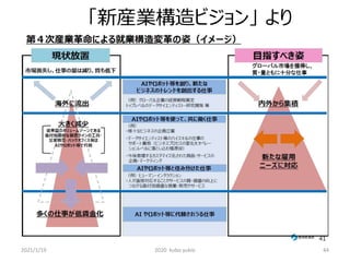 「新産業構造ビジョン」 より
22
2021/1/19 2020 kubo yukio 44
 