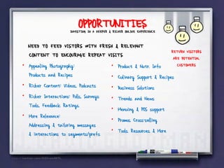 OPPORTUNITIES
                       INVESTING IN A DEEPER & RICHER ONLINE EXPERIENCE


    NEED TO FEED VISTORS WITH FRESH & RELEVANT
                                                                    RETURN VISITORS
    CONTENT TO ENCOURAGE REPEAT VISITS                               ARE POTENTIAL
•   Appealing Photography:               • Product & Nutr. Info        CUSTOMERS
    Products and Recipes                 • Culinary Support & Recipes
•   Richer Content: Videos,, Podcasts    • Business Solutions
•   Richer Interactions: Polls,, Surveys • Trends and News
    Tools,, Feedback, Ratings,
                                         • Menuing & POS support
•   More Relevance:
                                         • Promos, Cross-selling
    Addressing & tailoring messages
    & interactions to segments/prefs     • Tools, Resources, & More
 