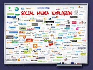 SOCIAL MEDIA EXPLOSION
 