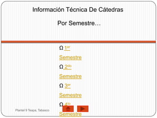Información Técnica De Cátedras

                           Por Semestre…



                           Ω 1er
                           Semestre
                           Ω 2do
                           Semestre
                           Ω 3er
                           Semestre
                           Ω 4to
Plantel 9 Teapa, Tabasco
                           Semestre
 