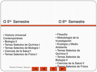 Ω 5to Semestre                     Ω 6to Semestre


• Historia Universal             • Filosofía
Contemporánea                    • Metodología de la
• Biología II                    Investigación
• Temas Selectos de Química I    • Ecología y Medio
• Temas Selectos de Biología I   Ambiente
• Ciencias de la Salud I         • Temas Selectos de
• Temas Selectos de Física I     Química II
                                 • Temas Selectos de
                                 Biología II
                                 • Ciencias de la Salud II
     Plantel 9 Teapa, Tabasco    • Temas Selectos de Física
                                 II
 