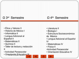 Ω 3er Semestre                    Ω 4to Semestre


• Ética y Valores II              • Literatura II
• Historia de México I            • Biología I
• Informática II                  • Estructura Socioeconómica
• Lengua Adicional al             de México
Español II                        • Lengua Adicional al Español
• Matemáticas II                  IV
• Química II                      • Matemáticas IV
• Taller de lectura y redacción   • Física II
II                                •Actividad Paraescolar
• Actividad Paraescolar           • Orientación Educativa IV
• Orientación Educativa III
     Plantel 9 Teapa, Tabasco
 