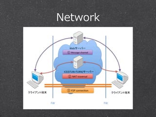 Network
 