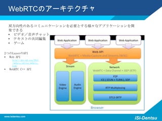 WebRTCのアーキテクチャ
www.isidentsu.com
iSi-Dentsu
双方向性のあるコミュニケーションを必要とする様々なアプリケーションを開
発できる
• ビデオ／音声チャット
• テキストの共同編集
• ゲーム
2つのLayerのAPI
• Web API
http://dev.w3.org/2011
/webrtc/editor/webrtc.
html
• WebRTC C++ API
 
