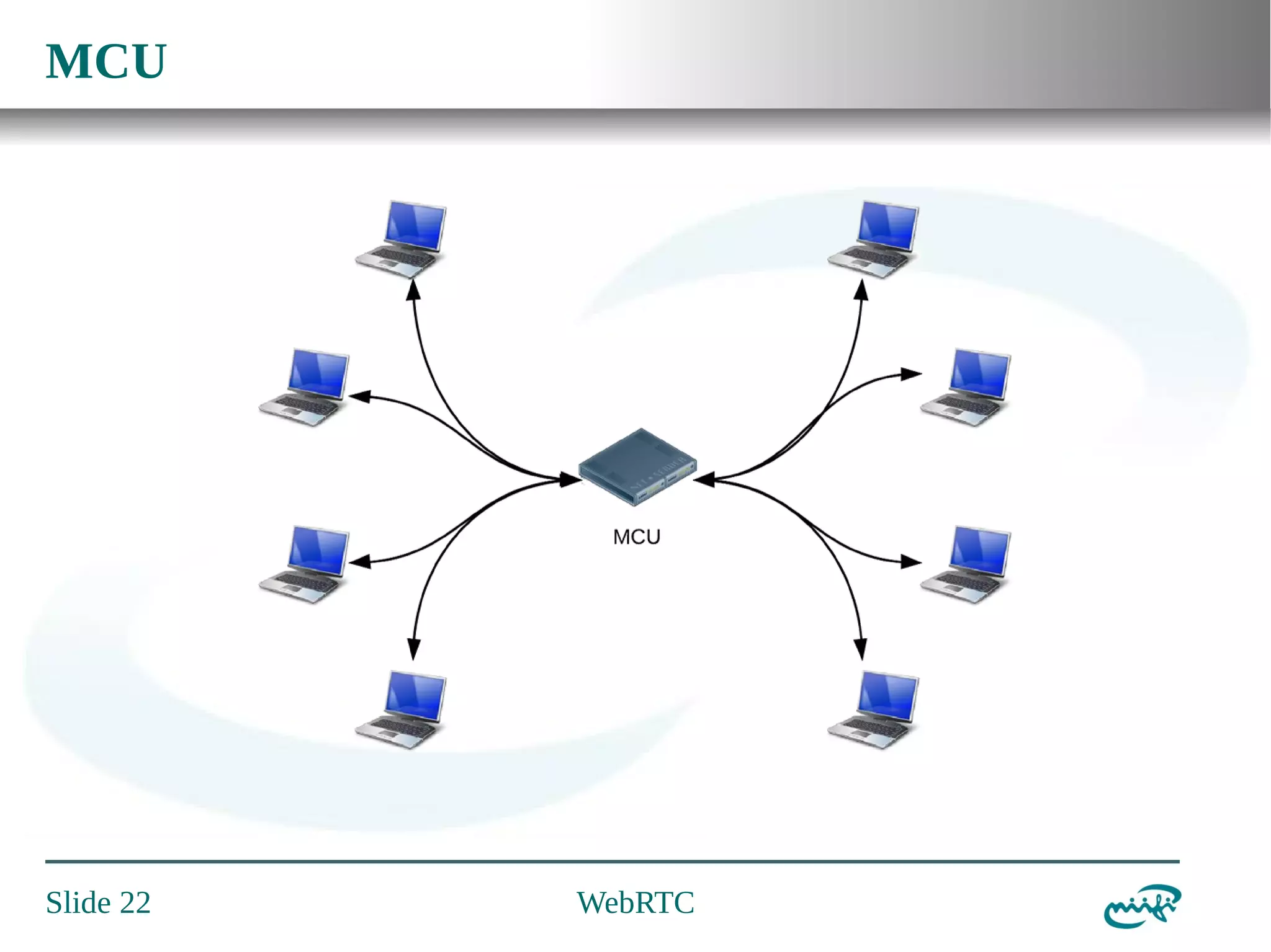 MCU

Slide 22

WebRTC

 