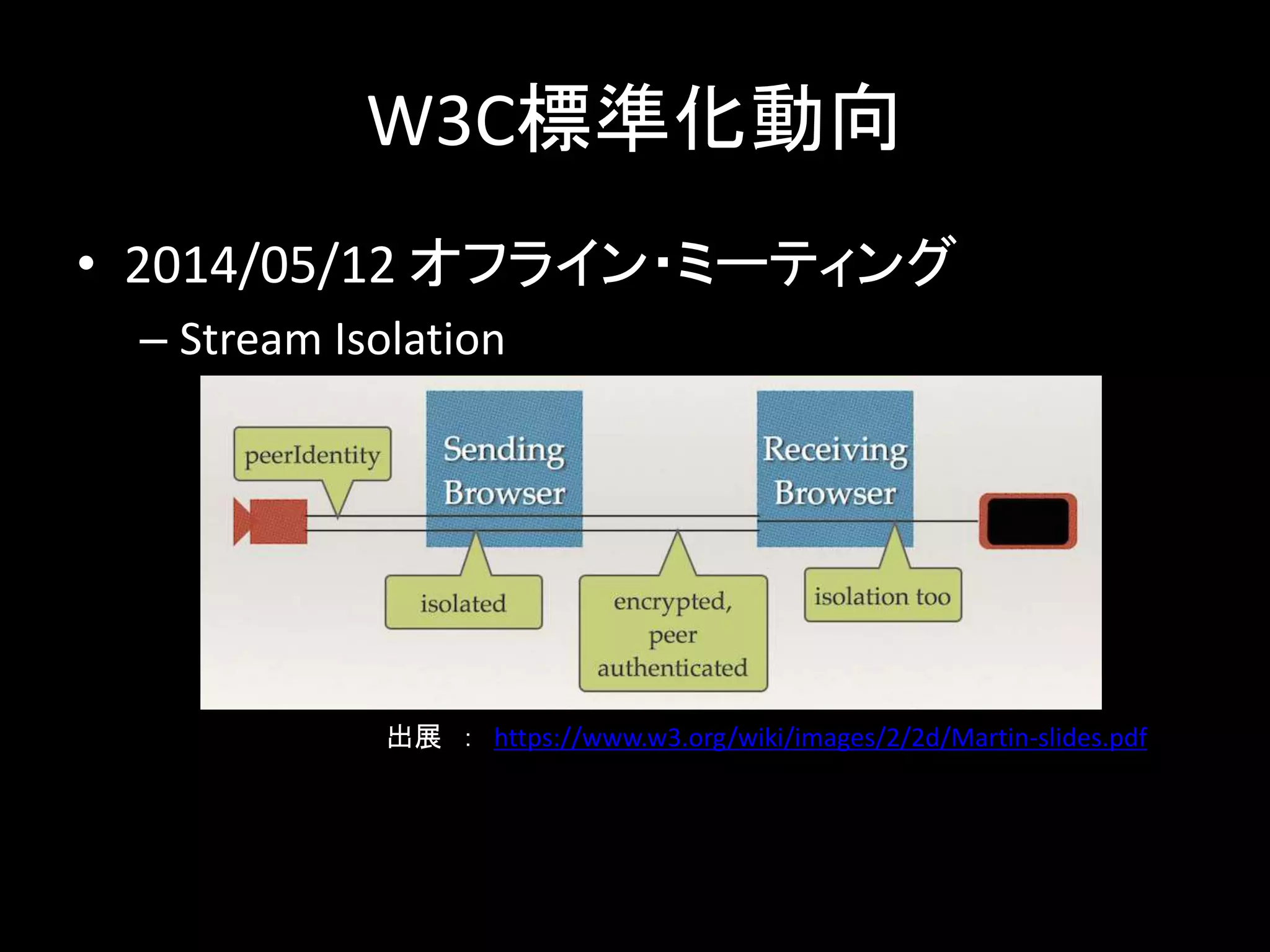 W3C標準化動向
• 2014/05/12 オフライン・ミーティング
– Stream Isolation
出展 ： https://www.w3.org/wiki/images/2/2d/Martin-slides.pdf
 