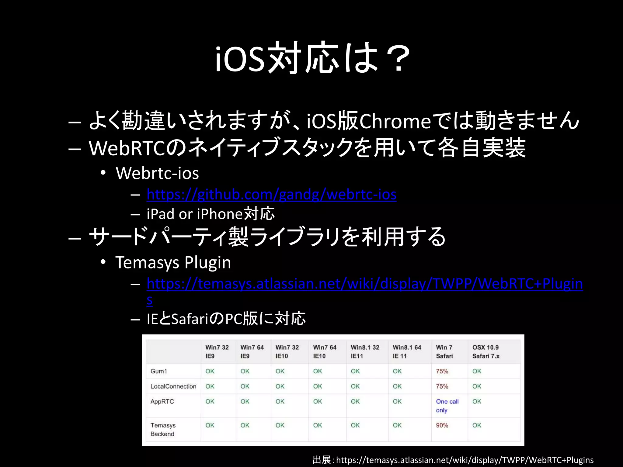 iOS対応は？
– よく勘違いされますが、iOS版Chromeでは動きません
– WebRTCのネイティブスタックを用いて各自実装
• Webrtc-ios
– https://github.com/gandg/webrtc-ios
– iPad or iPhone対応
– サードパーティ製ライブラリを利用する
• Temasys Plugin
– https://temasys.atlassian.net/wiki/display/TWPP/WebRTC+Plugin
s
– IEとSafariのPC版に対応
出展：https://temasys.atlassian.net/wiki/display/TWPP/WebRTC+Plugins
 
