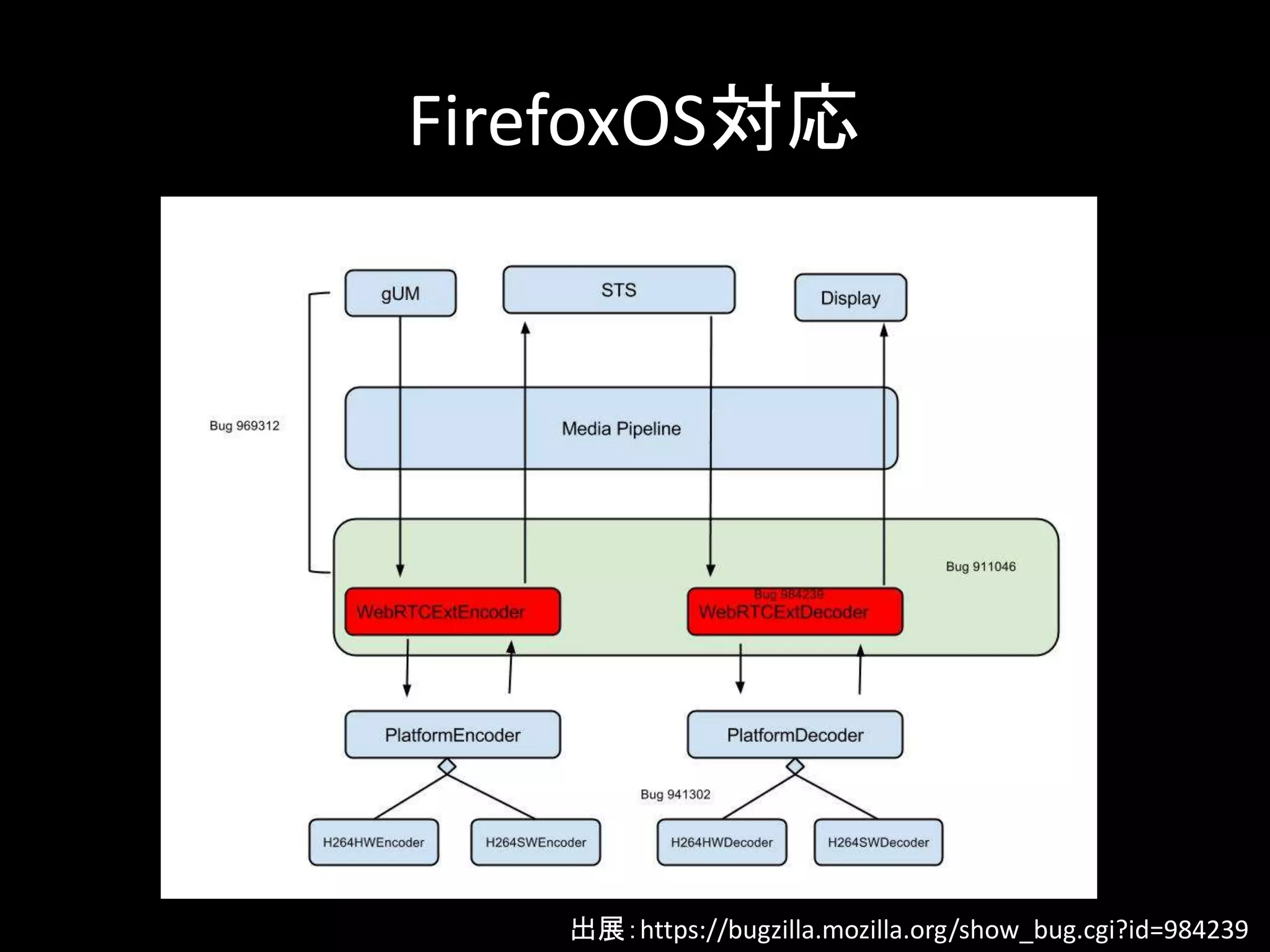 FirefoxOS対応
出展：https://bugzilla.mozilla.org/show_bug.cgi?id=984239
 